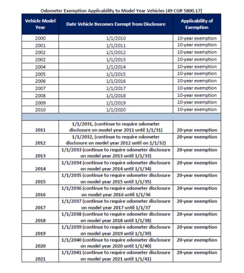 Odometer exempt clearance